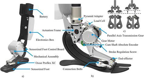 Powered prosthetic foot.  (of a machine, vehicle, etc.  power may impl...