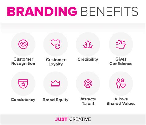 Powerful Features - brandingseason.com