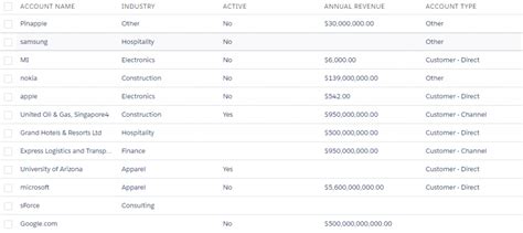 Powerful Lightning Datatable base component - Example Using …