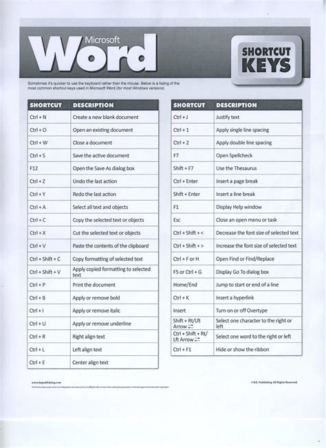 Powerful Microsoft Office Shortcut Keys List (Common Keyboard …