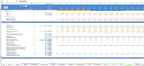 Powerful SaaS IT Startup Excel Financial Model Template Eloquens