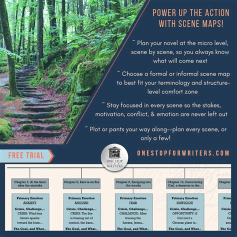 Powerful Scenes Using One Stop for Writers’ Informal Scene Map