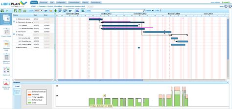 Powerful rolling wave planning with LibrePlan Open Source Project