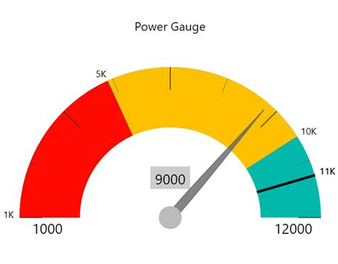 The Power Gauge rating tells you how Chaikin Analytics views the stock. Chaikin Money Flow (which is a proxy for institutional investor interest) tells you how the institutions are viewing the stock. We look for persistently good Money Flow. Finally, Relative Strength tells you how the market as a whole feels about the stock.. 