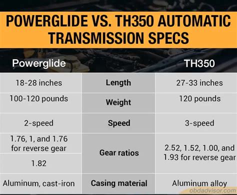 Powerglide vs. TH350: Which automatic transmission should I choose?