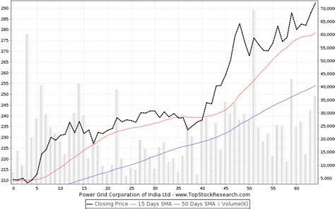 Powergrid share price. Things To Know About Powergrid share price. 