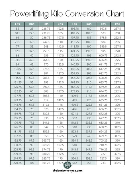 Powerlifting Kilo Conversion Chart A FREE Printable