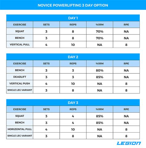 Powerlifting Program Template