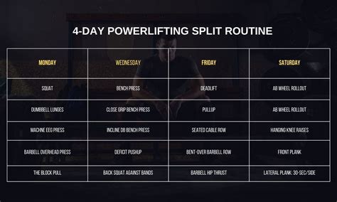 Powerlifting program. 3 Full Body Workouts Per Week (i.e. Week 1: Workout A, Workout B, Workout A; Week 2: Workout B, Workout A, Workout B; repeat) 3 Compound Exercises Per Workout. 3 sets x 5 reps (except Deadlifts/Power Cleans, which are 1 set x 5 reps) 3 Phases of the Program. Progression is based on increasing weight load each session. 