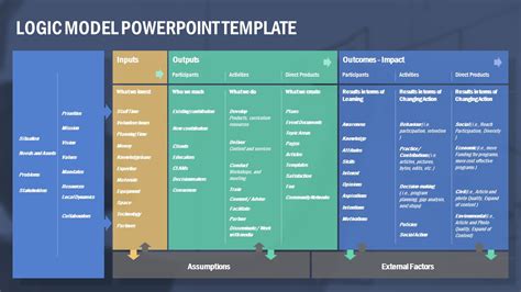 Powerpoint Logic Model Template