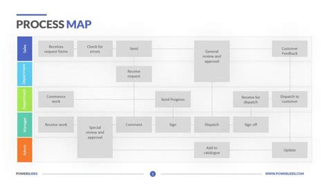 Powerpoint Process Map Template