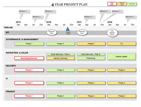 Powerpoint Project Plan Template flexible planning formats How to