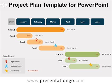 Powerpoint Project Schedule Template with Infographics