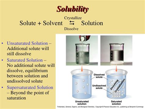 Powerpoint Solutions And Solubility