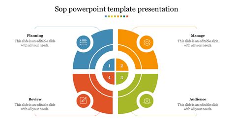 Powerpoint Sop Template