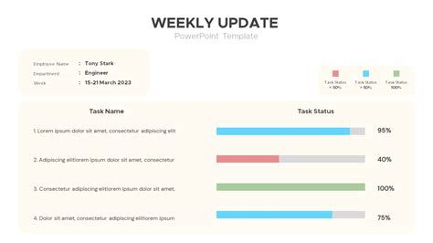 Powerpoint Weekly Update Template The Truth About Powerpoint Weekly