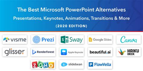 Powerpoint alternatives. PowerPoint has long set the standard in presentation software, ubiquitous as it is through Microsoft’s Office productivity suite. Numerous alternatives have emerged in recent years, however ... 