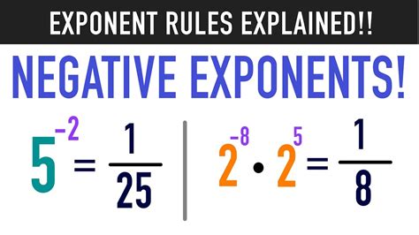 Powers and Exponents How to Solve Negative Power? Helpful for …