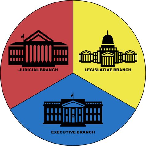 Powers of Government Flashcards Quizlet