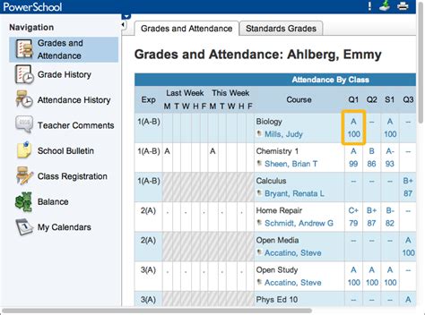 Powerschool hisd grades. Get a full picture of any of your student’s grades, standards progress, attendance, parent contact information, and more. Enter scores easily with quick-fill technology that works … 