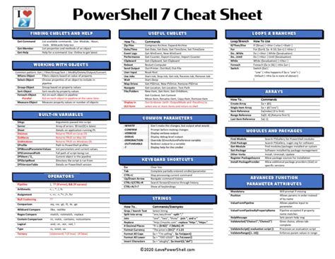 Powershell 7 cheat sheet pdf.  They allow users to navigate the file The document provides...