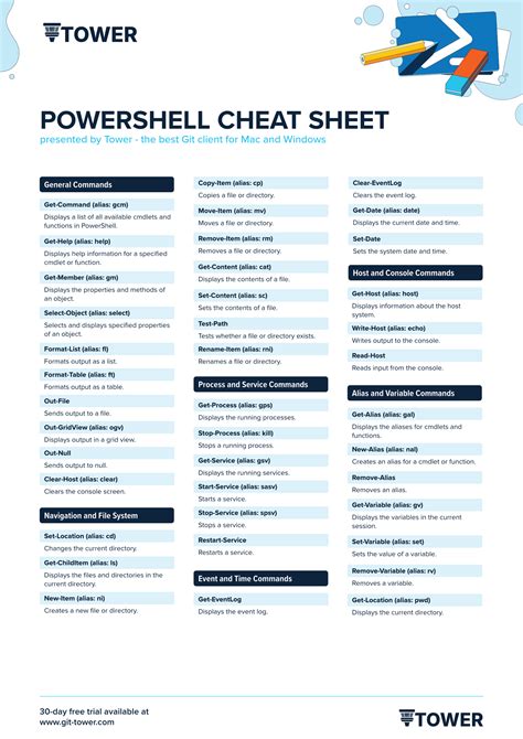 Powershell cheat sheet github.  Useful things.  Each section covers one specific set of ...