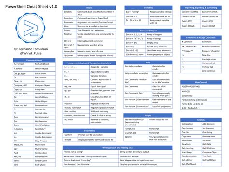 Powershell cheat sheet pdf.  Variables are useful for storing the result...