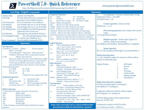 Powershell commands list with examples. 0 - Quick Reference www.  Shell environmen...