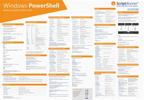 Powershell script runner.  This article covers the technical background, t...