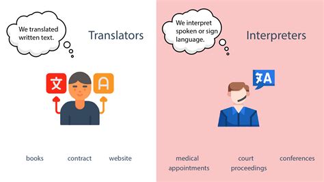 Try the latest version of Azure AI Translator. In t