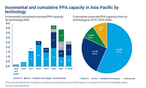 Nov 28, 2023. "Purified Phosphoric Acid (PPA) Market" is expected to witness significant growth in the coming years, primarily driven by the growing demand for (Fertilizers, Animal Feed, Food ...