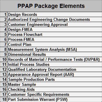 Ppap automotive. Things To Know About Ppap automotive. 