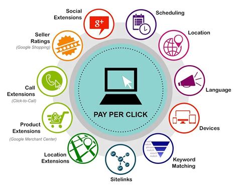 Ppc search. Learn what PPC is, how it works, and why it's important for your business. This guide covers PPC basics, targeting, bidding, platforms, and more. 
