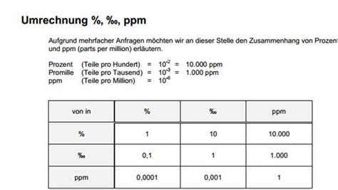 Ppm umrechnen