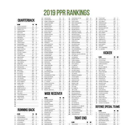 Ppr Rankings 2022 Printable