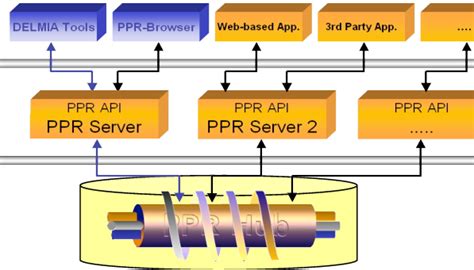 Ppr hub. Things To Know About Ppr hub. 