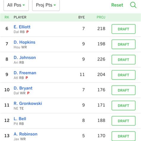  Head-to-Head: Points scoring format where you match up against a different opponent in each scoring period. In PPR leagues, each player in your starting lineup receives points per every reception. Each reception is worth 1 point in ESPN Standard leagues and can be customized in custom leagues. Note For League Manager Leagues: With PPR, points ... . 