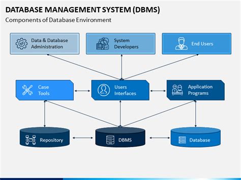 Ppt Proposal Template Database