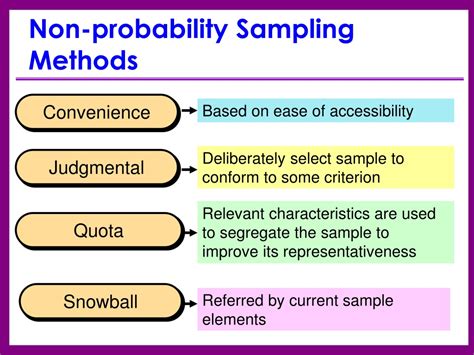 Ppt on non probability sampling.  Different Methods Probability Sampling Ppt PowerPoint Present...