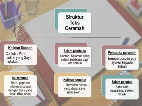 Ppt. Struktur Dan Kaidah Kebahasaan Teks Ceramah