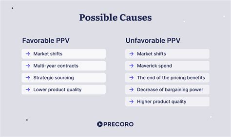 Ppv Means Leaks [PPV] 206 Pics