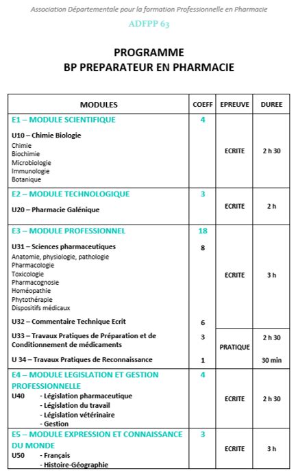 Préparation de pharmacie évaluation examen et guide d'étude. - Organic chemistry wade solutions manual 7th.