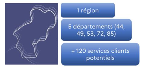 Présentation de la Plateforme régionale des achats