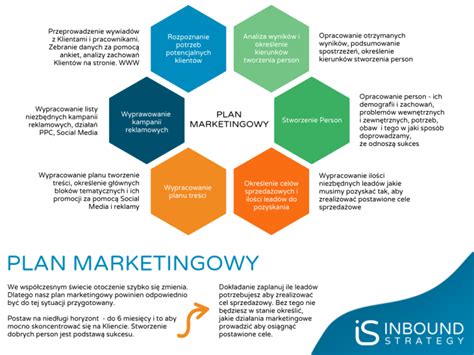 Prace z zakresu analizy rynku i badań marketingowych. - Facilitator s guide to participatory decision making.