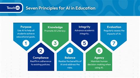Practical Advice for Institutions Considering the Program
