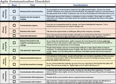 Practical Application Checklist for Company Communication during Agile