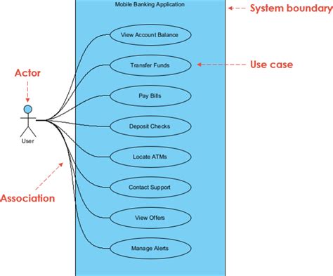 practical applications cases
