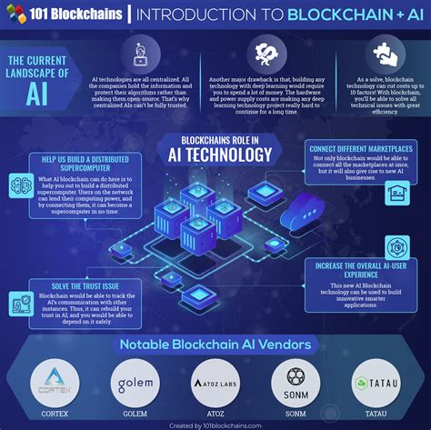 Practical Applications of Blockchain in AI Content Verification