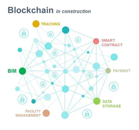 Practical Applications of Blockchain in Construction: Real-World Examples