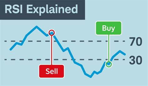 Practical Applications of RSI in Bitcoin Trading